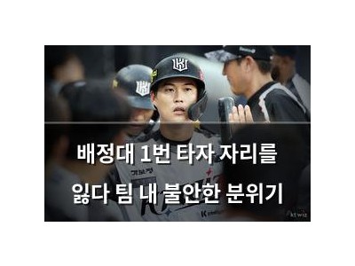 배정대 1번 타자 자리를 잃다 팀 내 불안한 분위기