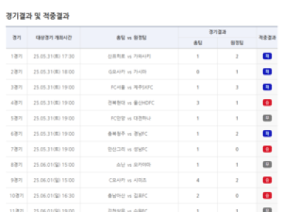 베트맨 38회차 1등 당첨 35억 원 맞췄네